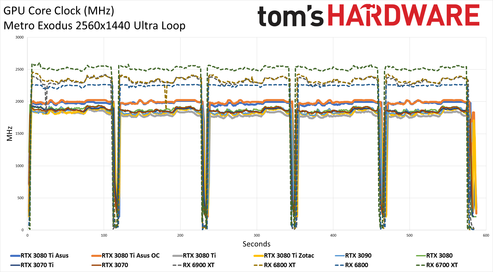 Asus ROG Strix LC GeForce RTX 3080 Ti