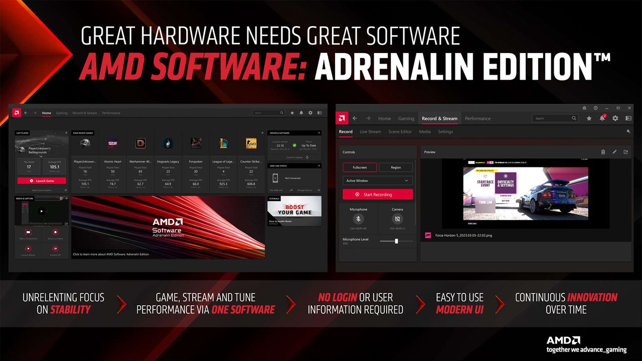 AMD Radeon RX 7600 slide deck