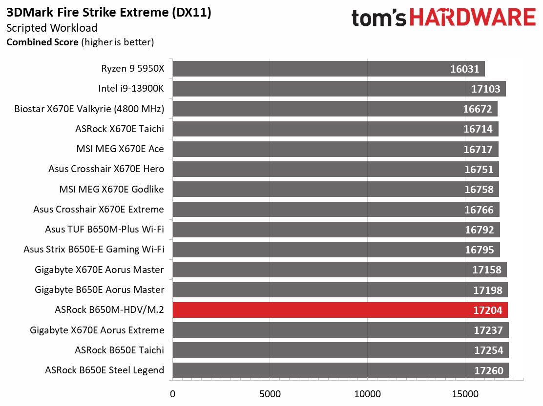 ASRock B650M-HDV/M.2