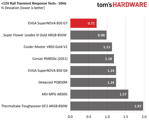 EVGA SuperNOVA 850 G7
