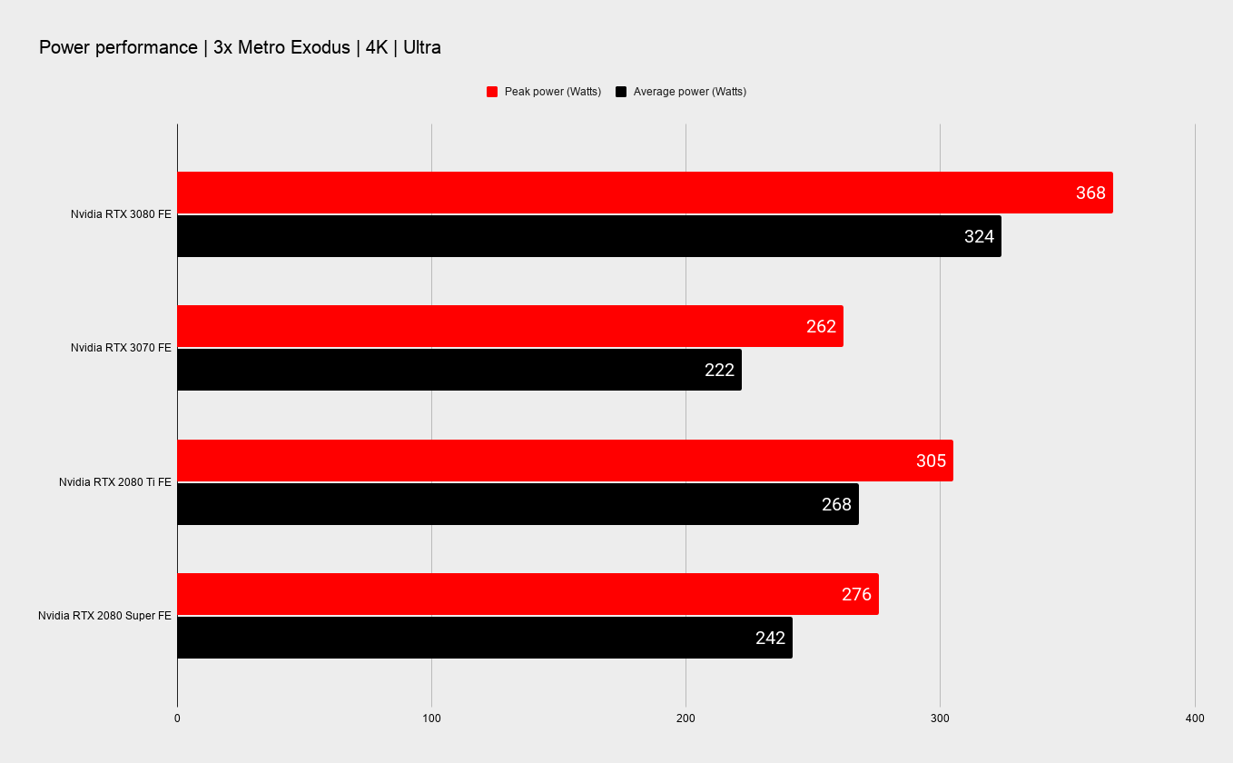 Nvidia RTX 3070 benchmarks