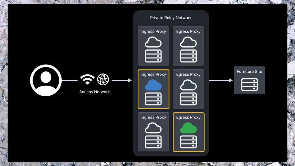 Как отключить apple private relay