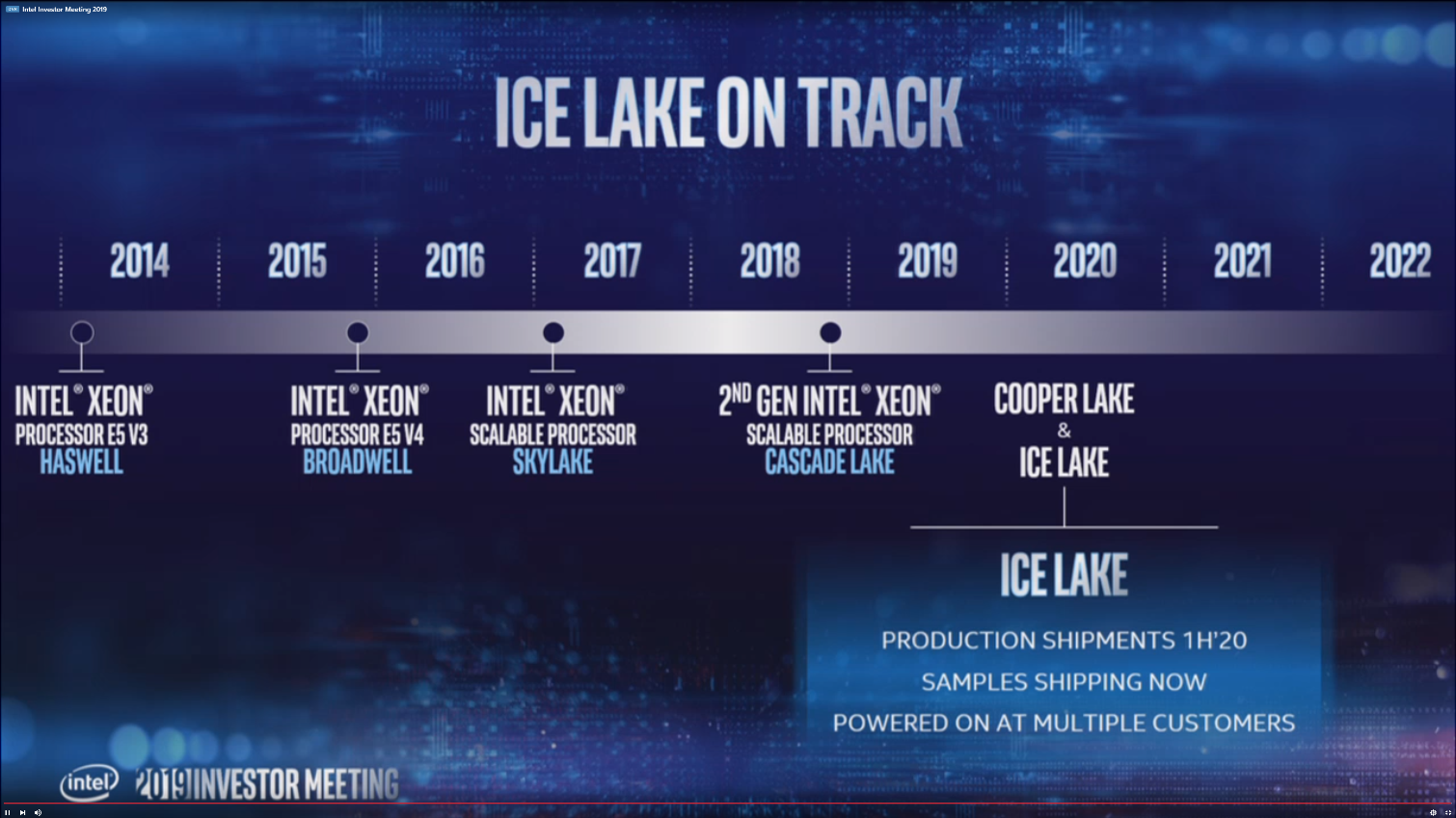 Intel To Launch 7nm Process In 2021, 7nm Xe Graphics Architecture, Ice ...