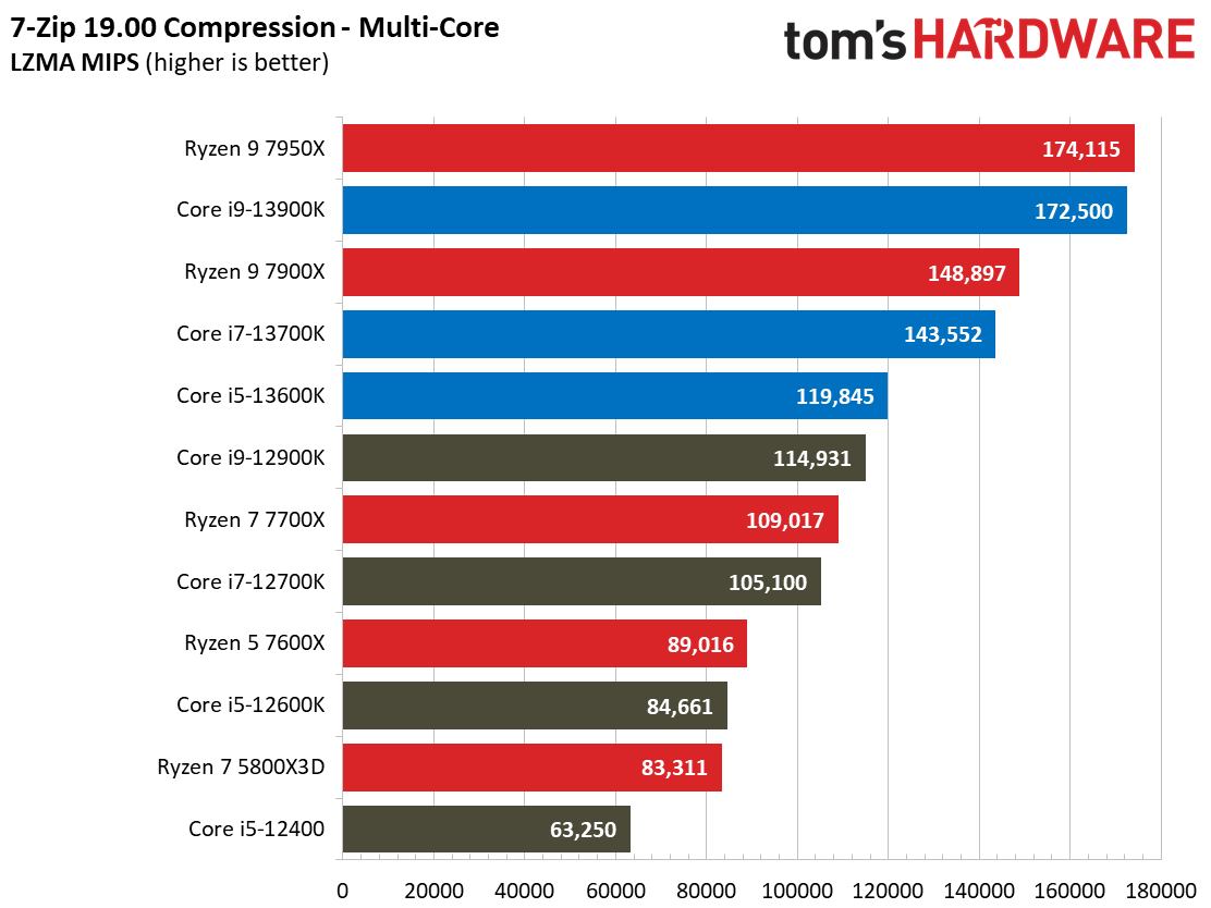 Core i9-13900K