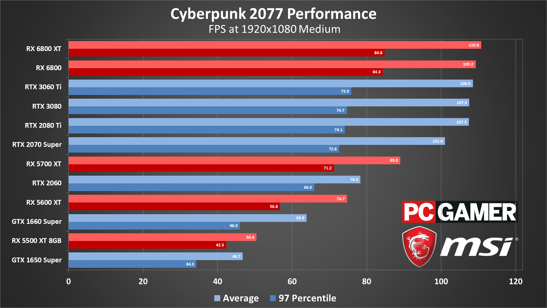 Cyberpunk сравнение настроек графики фото 63