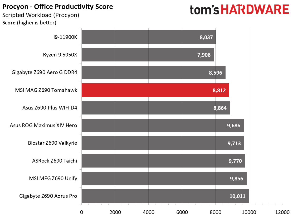 MSI MAG Z690 Tomahawk WIFI