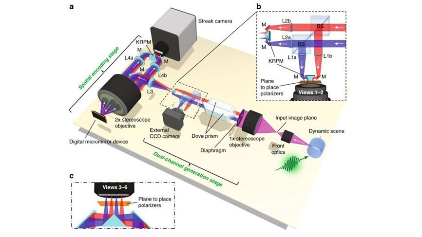 100 billion fps camera (yes, really) created by researchers