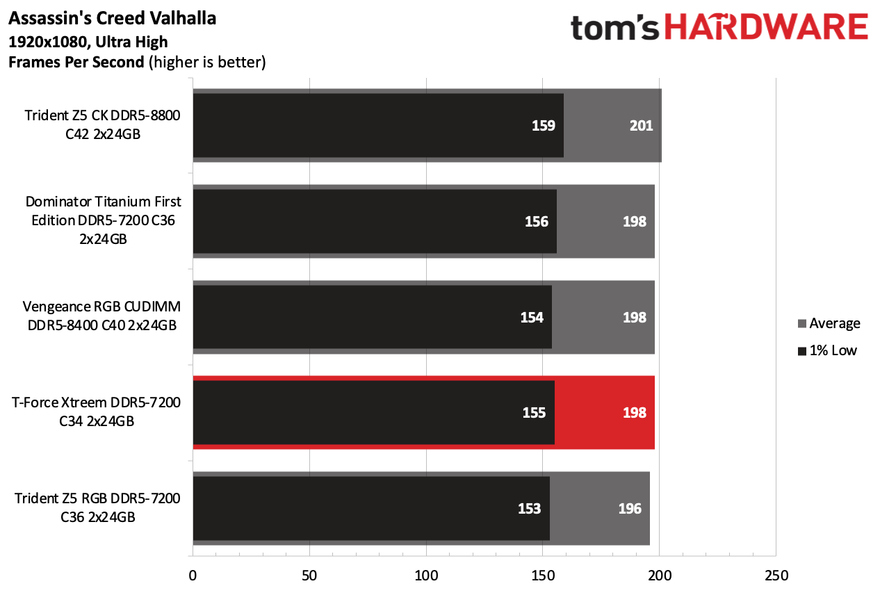 DDR5 Review