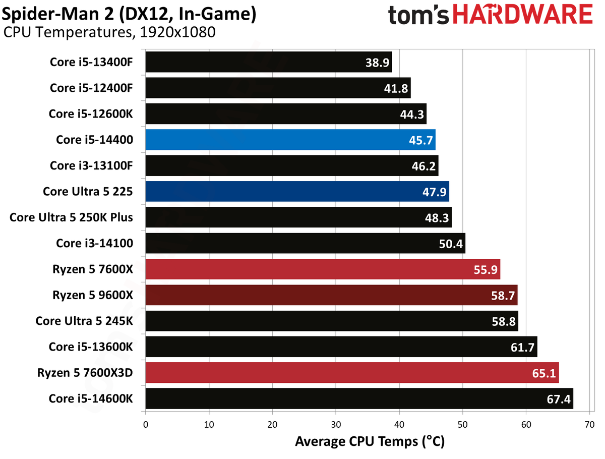 Intel Core Ultra 5 225