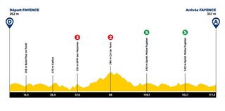 The profile of stage of the Tour des Alpes Maritimes et du Var