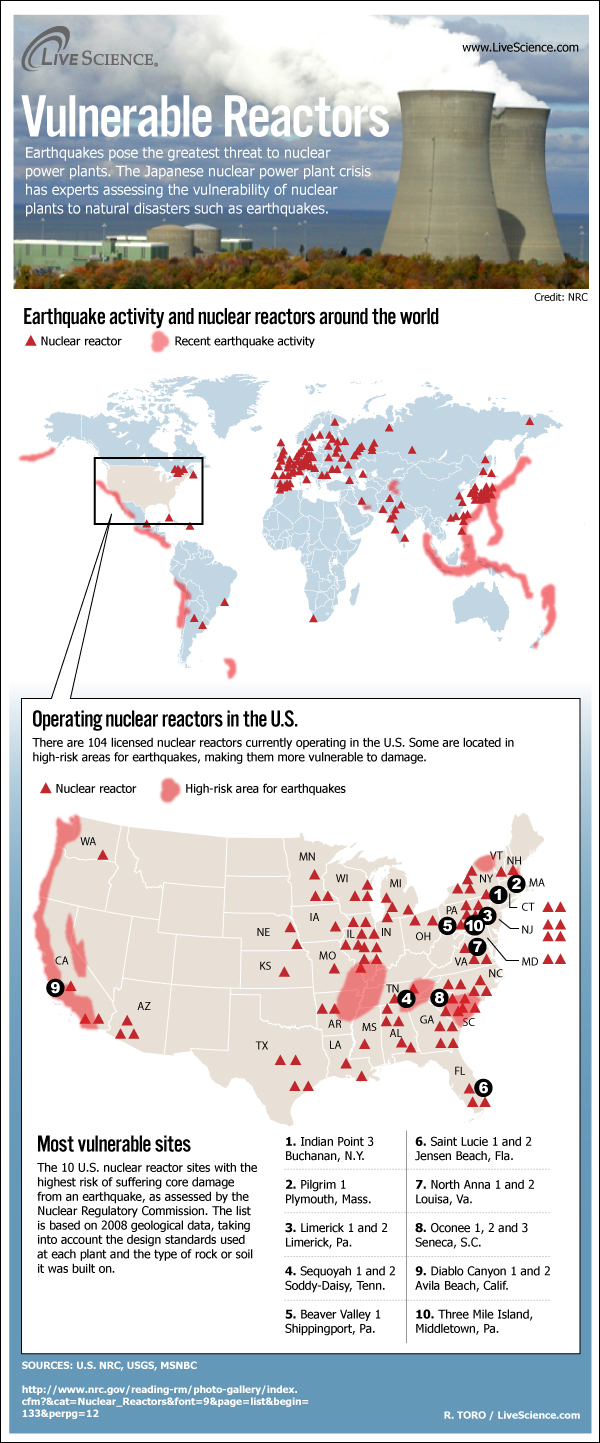 infographic of world's nuclear power plants