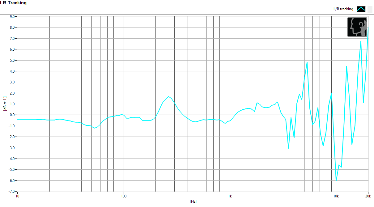 Left/right driver balance