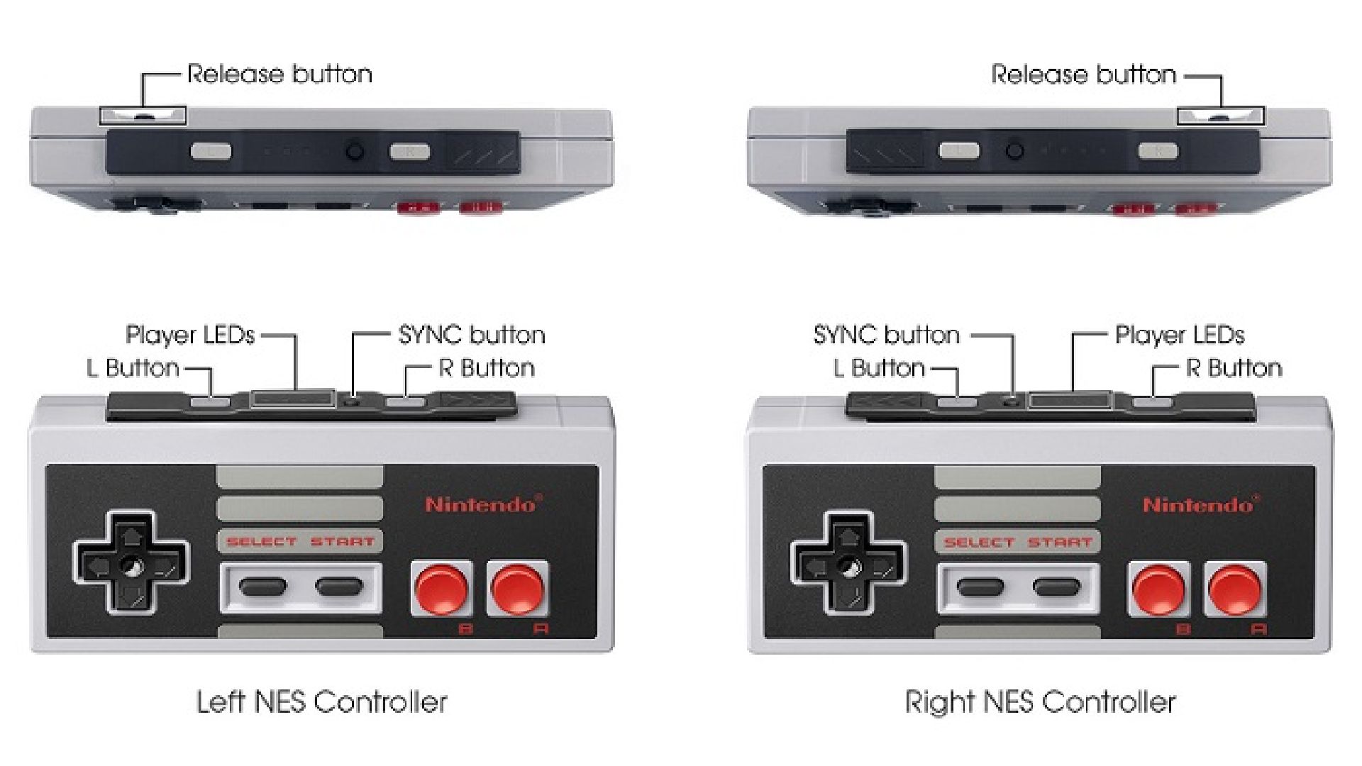 The Nintendo Classic Controllers