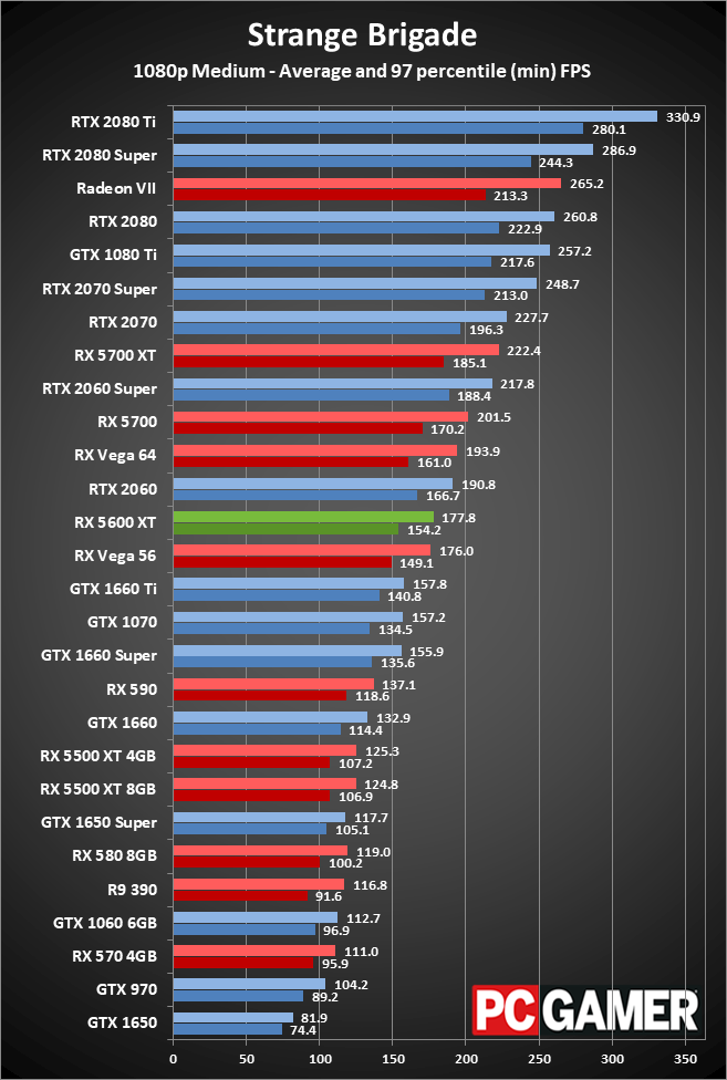 Radeon RX 5600 XT 1080p medium performance