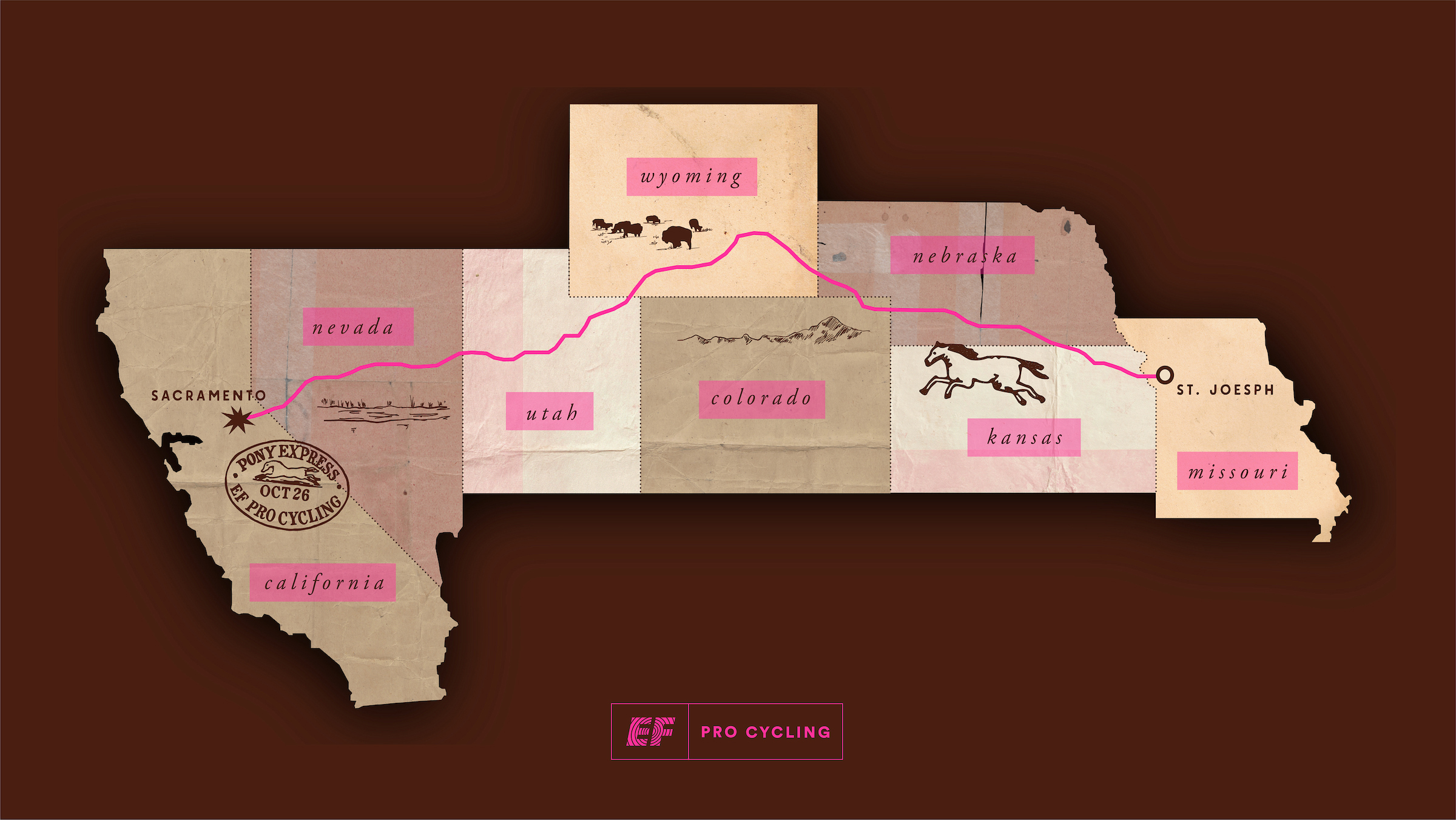Lachlan Morton's Pony Express Map