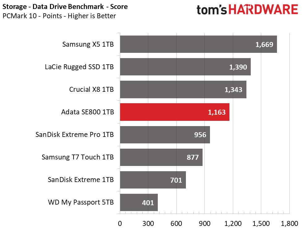 Adata SE800 Portable SSD