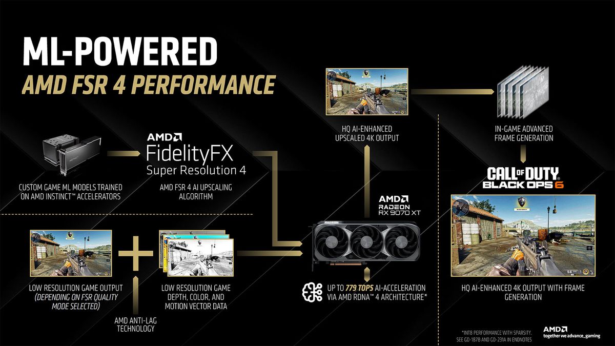 AMD RDNA 4 and Radeon RX 9000-series GPUs