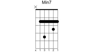 Minor 7th chord diagram