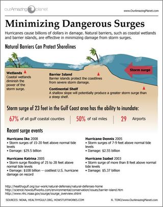 Storm surge protection infographic