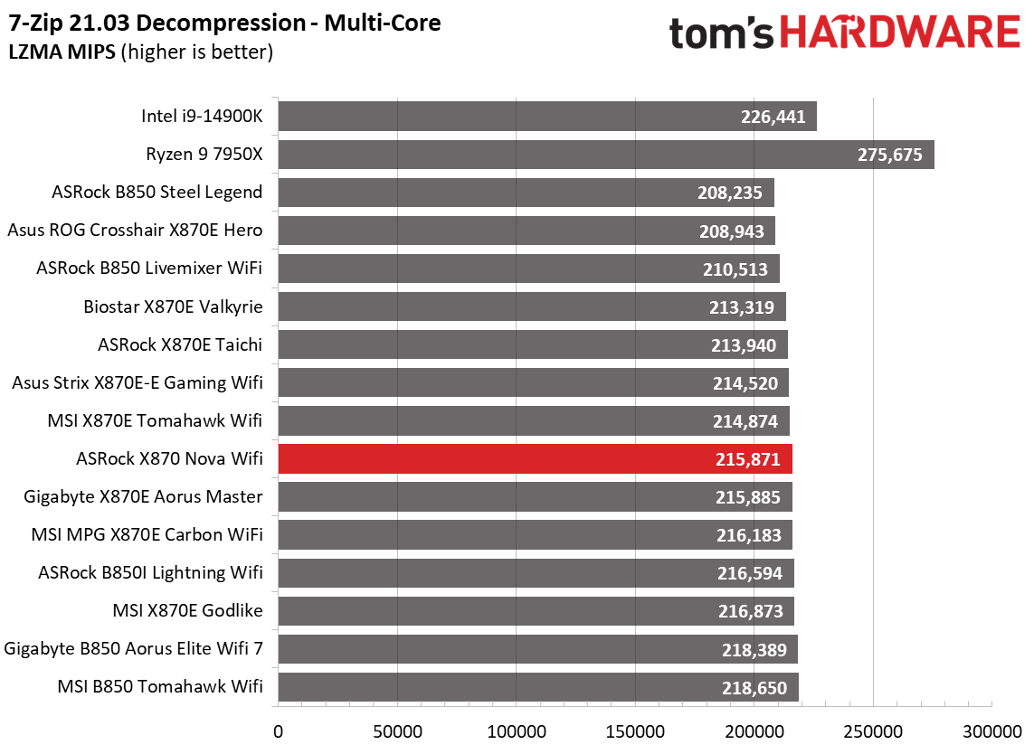 ASRock X870 Nova WiFi