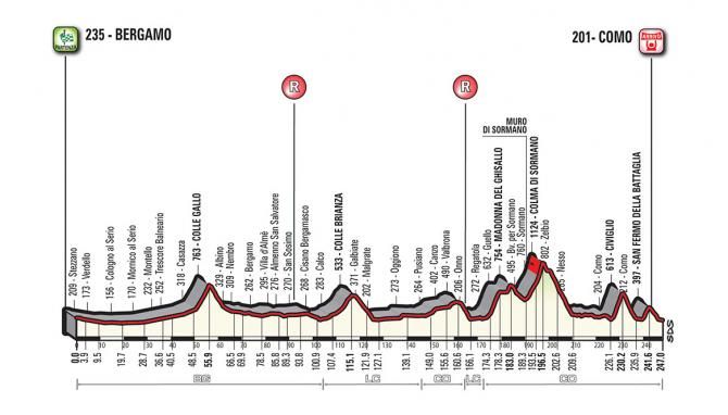 The profile of the 2017 Il Lombardia