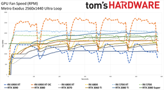 AMD Radeon RX 6900 XT