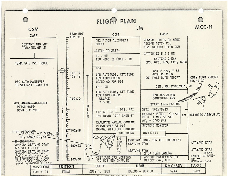 Un escaneo de un plan de vuelo original del Apolo 11 que se encuentra en los Archivos Nacionales de EE. UU.