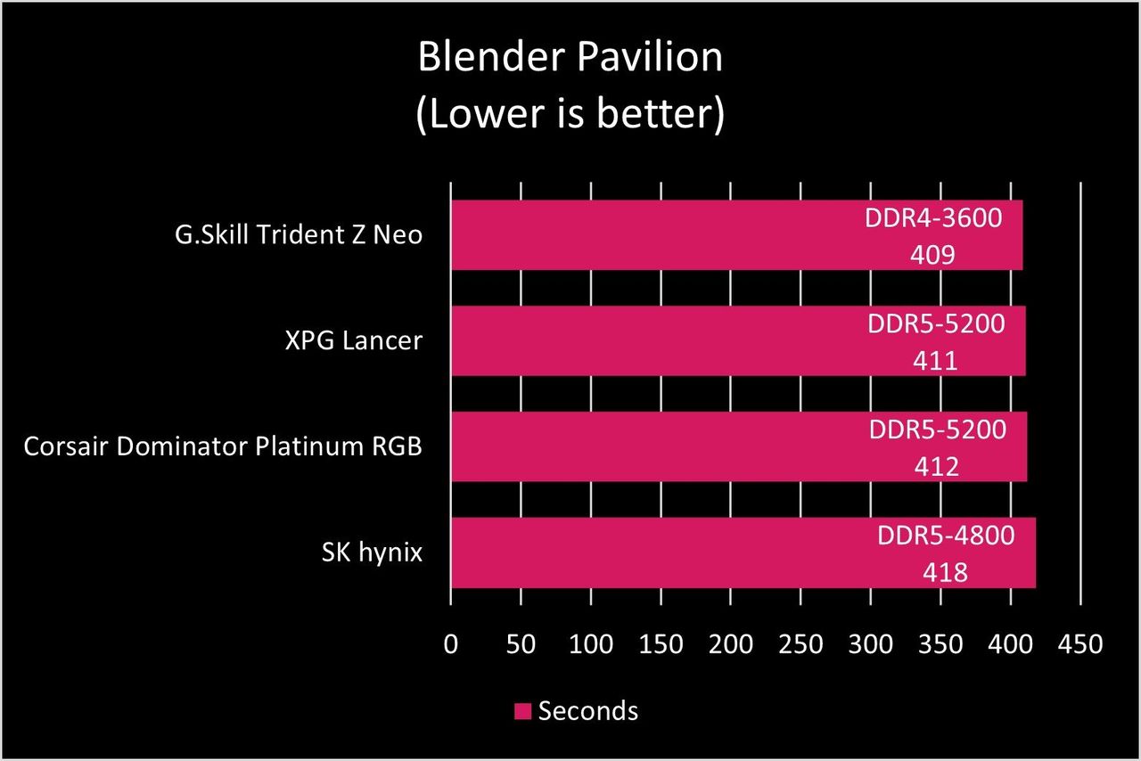 XPG Lancer DDR5-5200 RAM