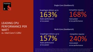 Date sheets for Qualcomm Snapdragon X Compute platform.