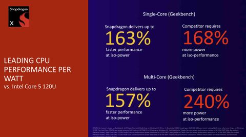 Qualcomm's new Snapdragon X shakes up $600 laptop market | Windows Central