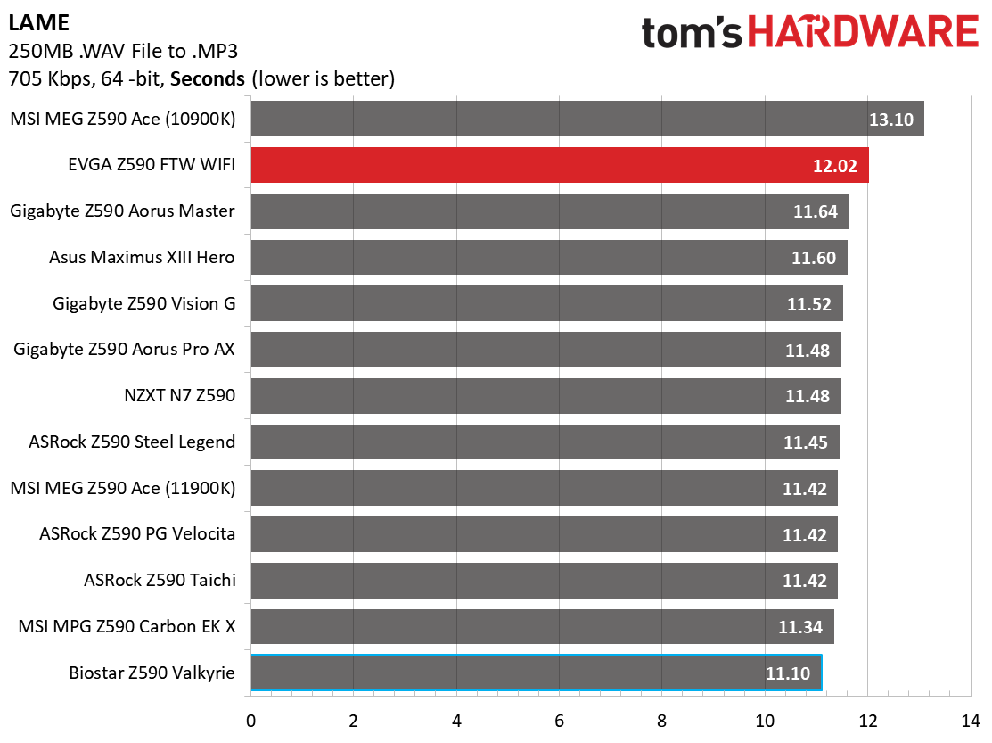 EVGA Z590 FTW WIFI