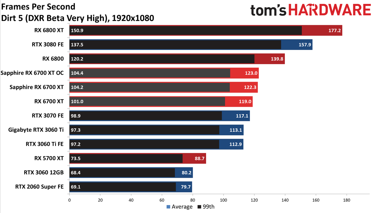 Sapphire Radeon RX 6700 XT Nitro+