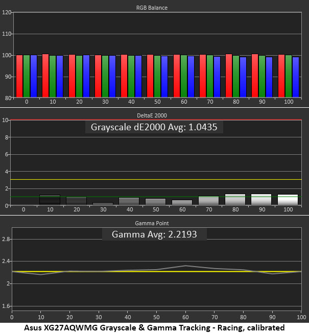 Asus ROG Strix XG27AQWMG