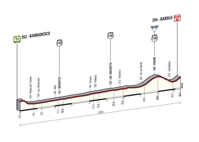 Giro d'Italia 2014: Stage 12