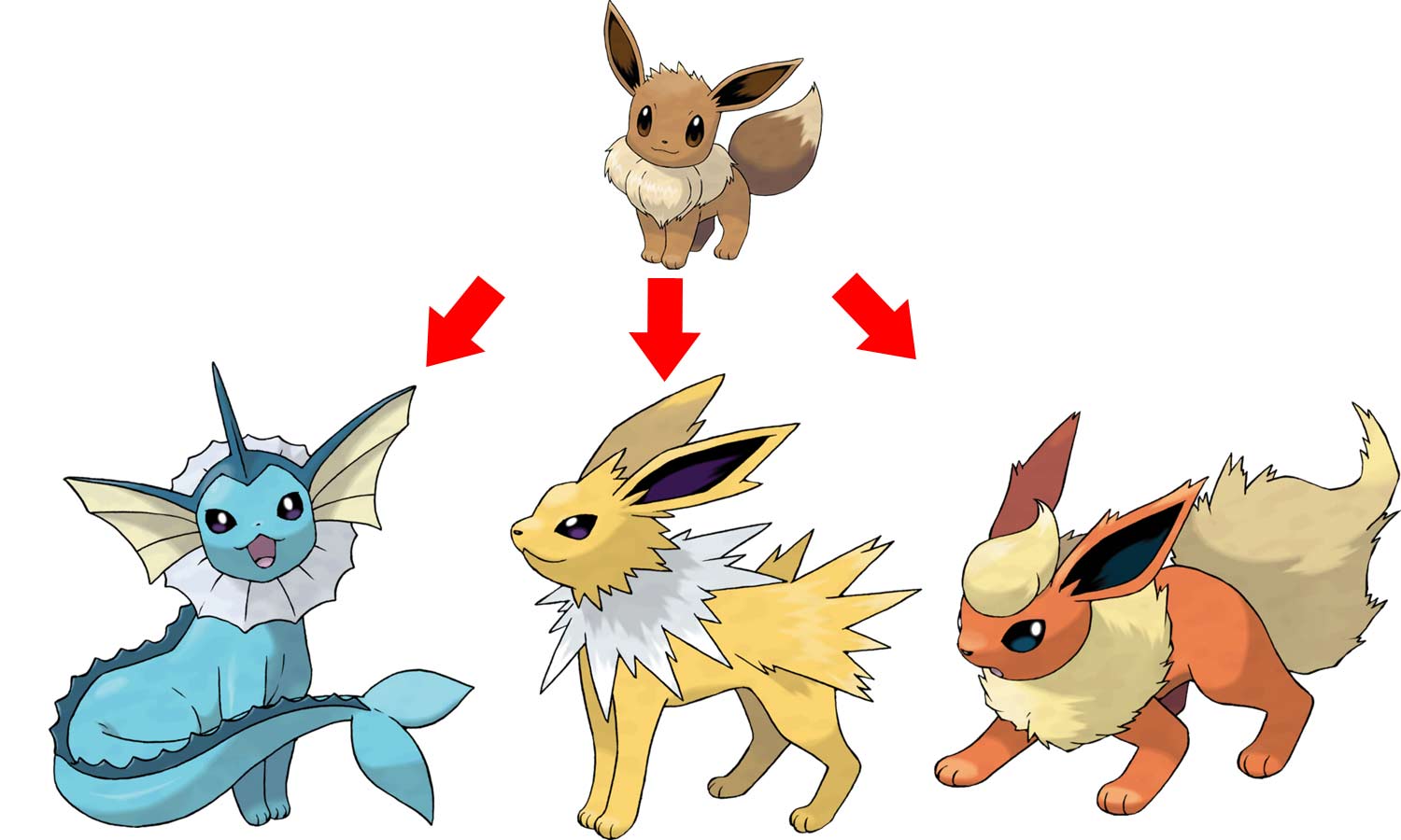 How to Choose What Eevee Will Evolve into in Pokemon Go Tom s Guide