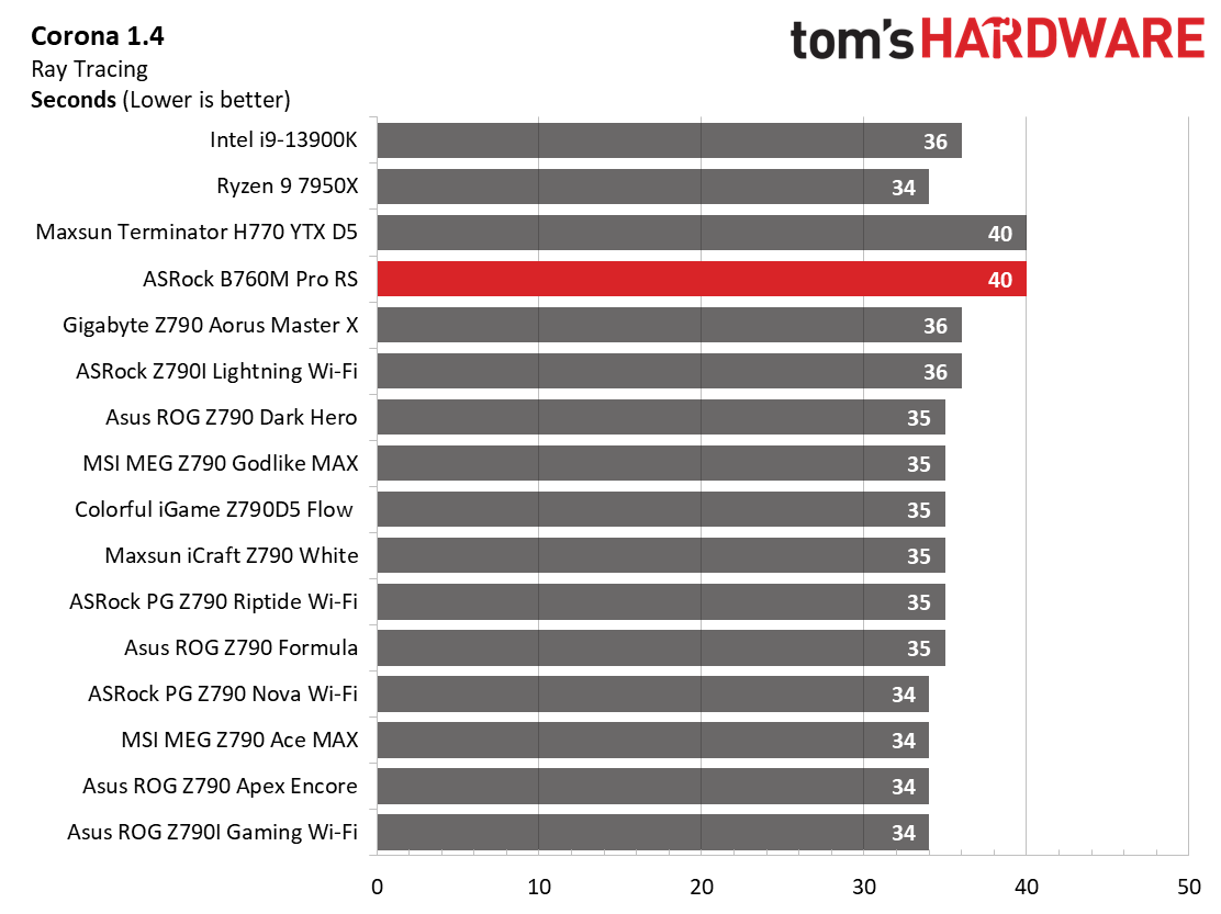 ASRock B760M Pro RS