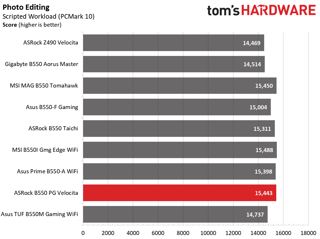 ASRock B550 PG Velocita
