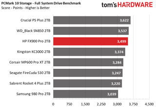 HP FX900 Pro vs other 2TB drives