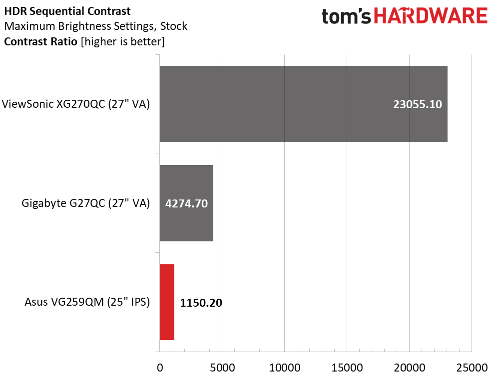 Asus TUF VG259QM
