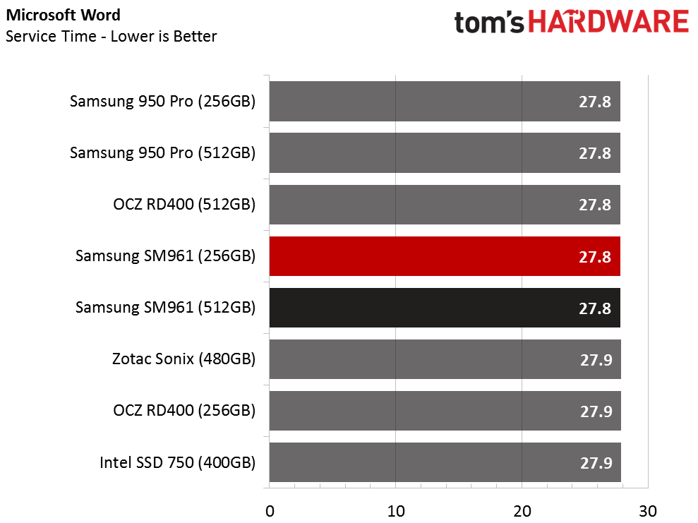 samsung sm961 driver windows 10