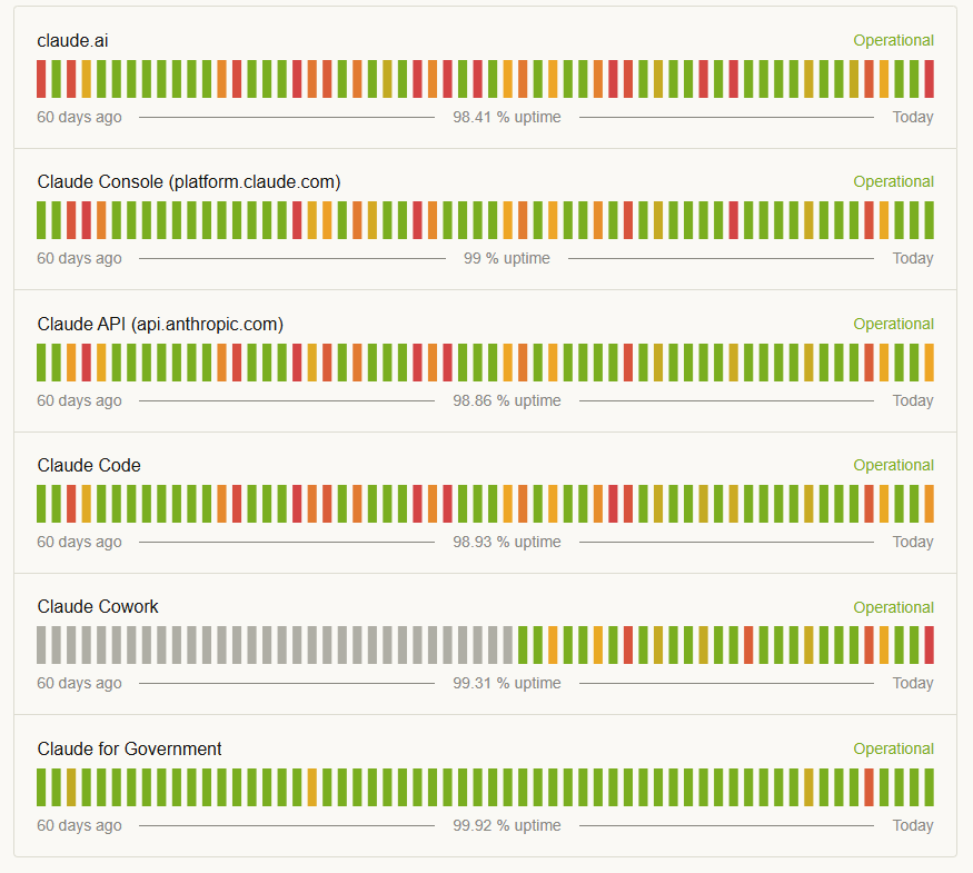 Claude status page 4-28-26