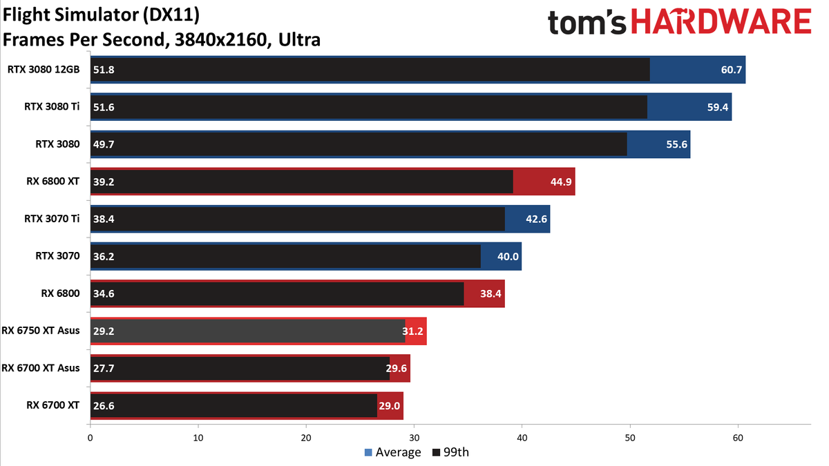 AMD Radeon RX 6750 XT