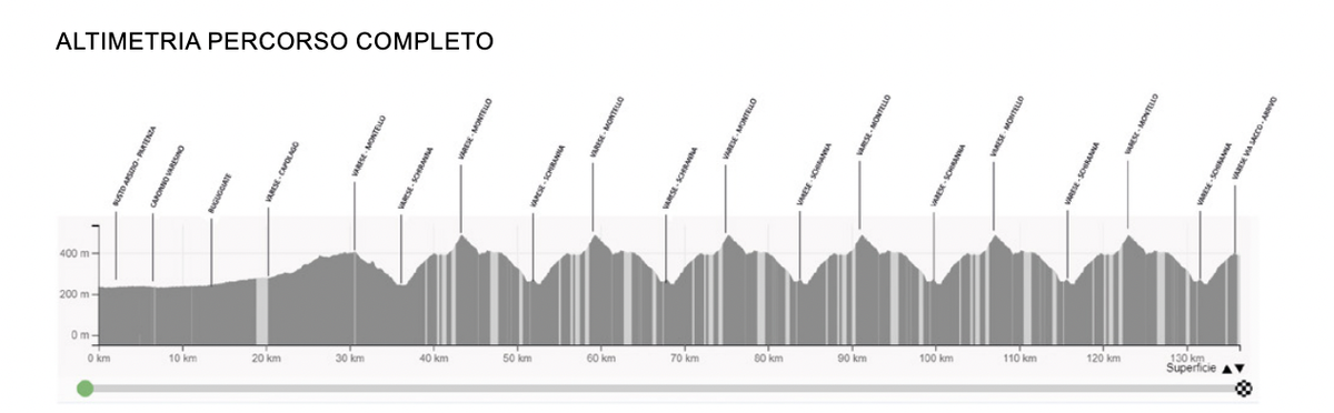 Tre Valli Varesine 2024 route