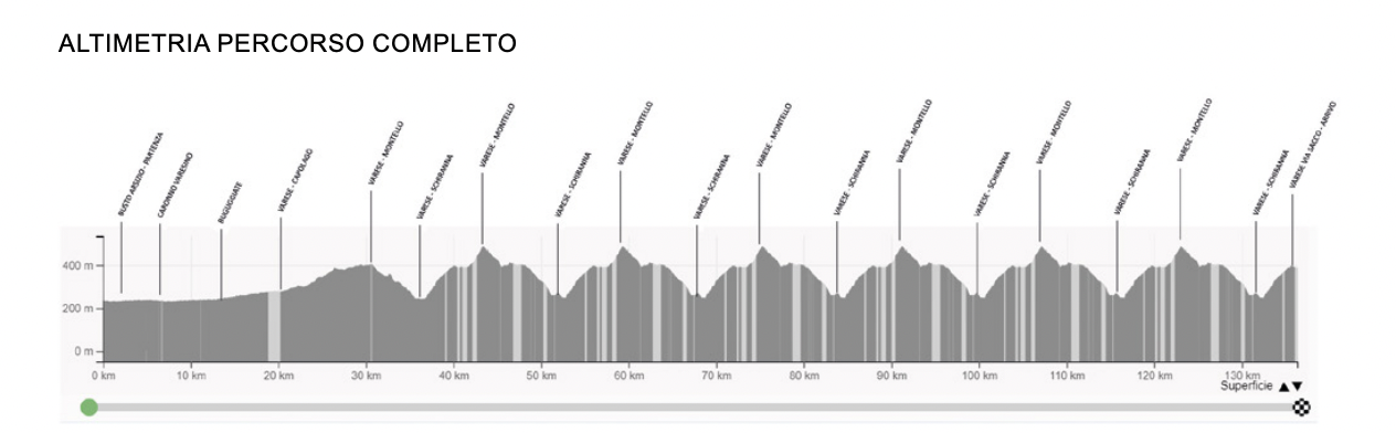 Tre Valli Varesine 2024 route