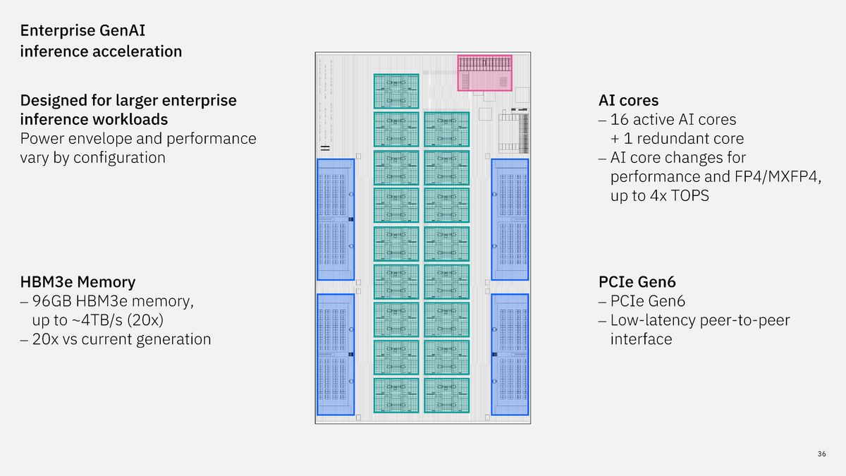 IBM Hot Chips 2026 presentation.
