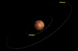 Mars, May 2014