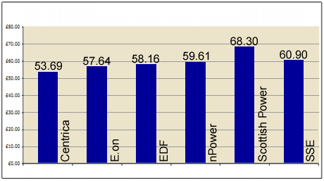 12-03-30-electricity-prices