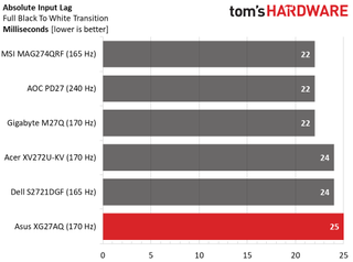 Asus ROG Strix XG27AQ