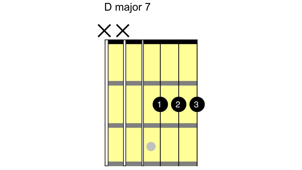How to play the D chord on guitar