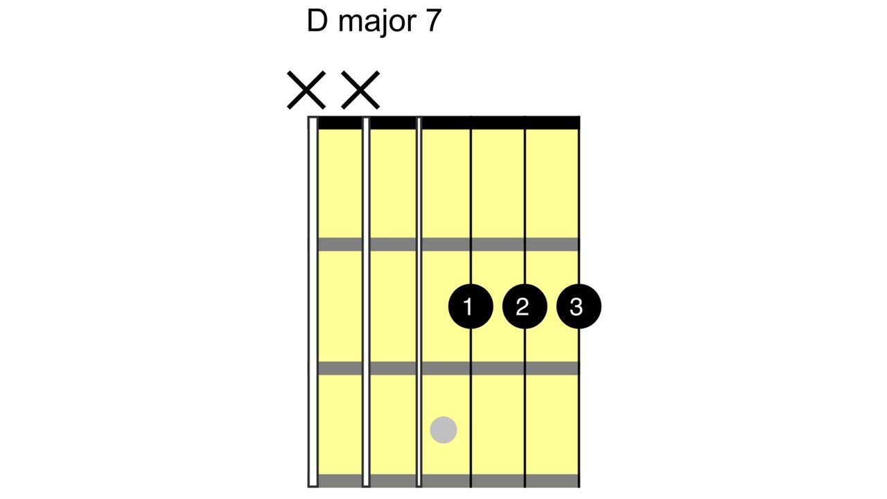 How to play the D chord on guitar